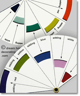 section of a commercial color wheel