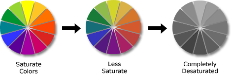 from saturate to desaturated color