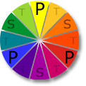 primary, secondary & tertiary colors on the color wheel
