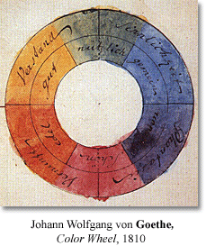 La roue de mélange des couleurs de Goethe