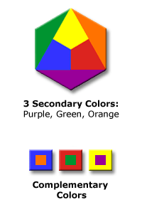 secondary colors / complementary color pairs