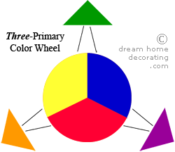 Mixing primary colors into secondary colors