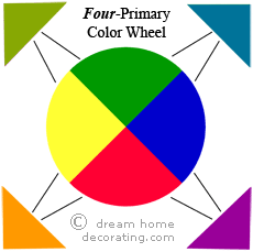 Ruota dei colori con 4 primari