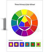 artist color wheel/color mixing wheel