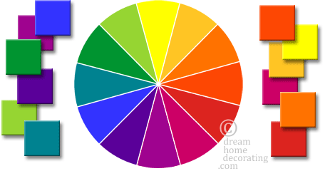 Warm Color Wheel Chart