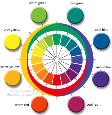 Ewald Hering color wheel chart