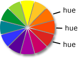 color wheel of clear hues
