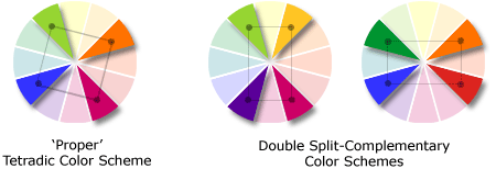 tetradic & double-split-complementary color schemes
