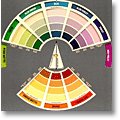 color wheel chart to buy