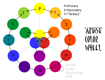 artist color mixing chart with secondary and tertiary colors