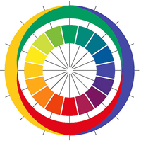 Ewald Hering color wheel chart