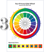 Ewald Hering four-primary color wheel chart